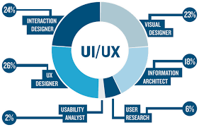 23-2 Designing and Development the User Experience UI/UX (Agung Prajuhana Putra, M.Kom) - Kelas B